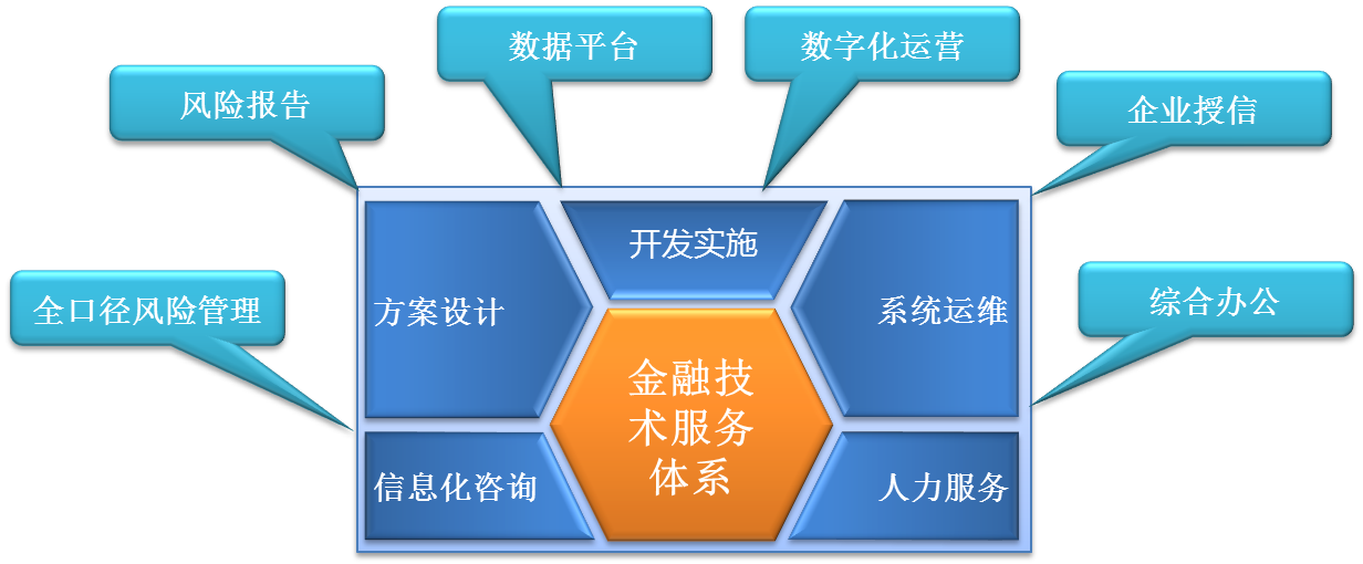 LIANDI信息技術(shù)咨詢服務 數(shù)字化轉(zhuǎn)型的專業(yè)伙伴